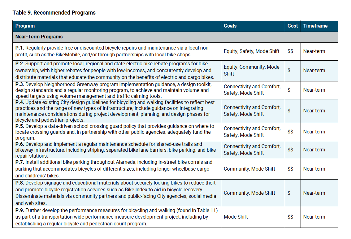 Active Transportation Plan Bike Walk Alameda
