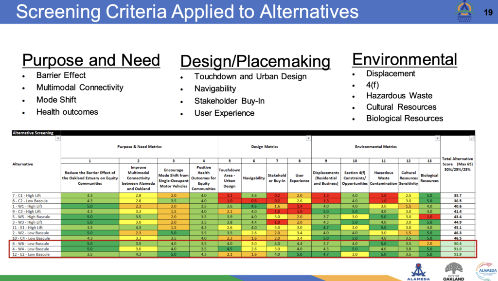 Oakland-Alameda Estuary Bridge screening matrix